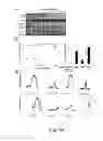 Fig. 17 - Compounds and methods of use thereof for treating neurodegenerative disorders