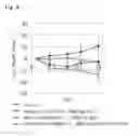 Fig. 07 - Antitumor effect potentiator composed of imidazooxazine compound