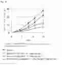 Fig. 12 - Antitumor effect potentiator composed of imidazooxazine compound