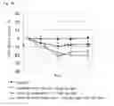 Fig. 13 - Antitumor effect potentiator composed of imidazooxazine compound