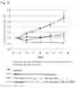 Fig. 14 - Antitumor effect potentiator composed of imidazooxazine compound