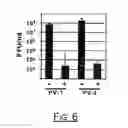 Fig. 07 - ANTIVIRAL COMPOUNDS AND METHODS OF USE