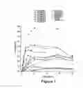 Fig. 02 - Testosterone gel compositions and related methods