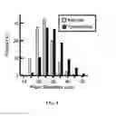 Fig. 04 - Tomatidine, analogs thereof, compositions comprising same, and uses for same