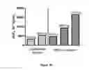Fig. 06 - Compositions comprising S-adenosylmethionine and a gallic acid ester