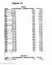 Fig. 29 - Methods and compositions for the inhibition of gene expression