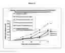 Fig. 75 - Methods and compositions for the inhibition of gene expression