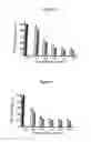 Fig. 04 - Pharmaceutical or nutraceutical composition