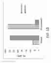 Fig. 11 - Treatment for chitin-containing microorganisms