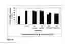 Fig. 17 - NOVEL ADULT PROGENITOR CELL
