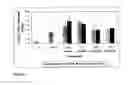 Fig. 18 - NOVEL ADULT PROGENITOR CELL