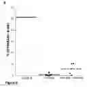Fig. 09 - Enhanced reconstitution and autoreconstitution of the hematopoietic compartment
