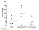 Fig. 12 - Enhanced reconstitution and autoreconstitution of the hematopoietic compartment
