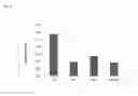 Fig. 05 - Bioeffective krill oil compositions