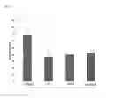 Fig. 07 - Bioeffective krill oil compositions