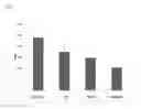 Fig. 08 - Bioeffective krill oil compositions