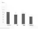 Fig. 09 - Bioeffective krill oil compositions