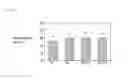 Fig. 13 - Bioeffective krill oil compositions