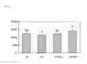 Fig. 16 - Bioeffective krill oil compositions