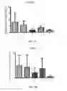 Fig. 03 - Method and compositions for treating cancer using probiotics