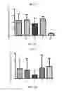 Fig. 04 - Method and compositions for treating cancer using probiotics