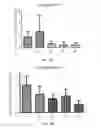 Fig. 06 - Method and compositions for treating cancer using probiotics