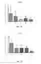Fig. 07 - Method and compositions for treating cancer using probiotics