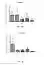 Fig. 08 - Method and compositions for treating cancer using probiotics