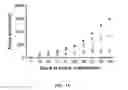 Fig. 09 - Method and compositions for treating cancer using probiotics