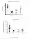 Fig. 17 - Method and compositions for treating cancer using probiotics