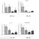 Fig. 18 - Method and compositions for treating cancer using probiotics