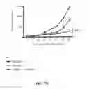 Fig. 22 - Method and compositions for treating cancer using probiotics