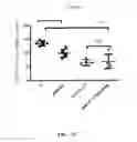 Fig. 23 - Method and compositions for treating cancer using probiotics