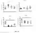 Fig. 25 - Method and compositions for treating cancer using probiotics