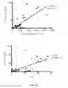 Fig. 26 - Method and compositions for treating cancer using probiotics
