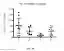 Fig. 27 - Method and compositions for treating cancer using probiotics