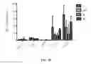 Fig. 28 - Method and compositions for treating cancer using probiotics