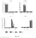 Fig. 29 - Method and compositions for treating cancer using probiotics