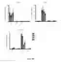 Fig. 30 - Method and compositions for treating cancer using probiotics