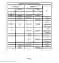 Fig. 04 - METHOD FOR EXTRACTION OF FRACTIONS CONTAINING PHARMACOLOGICALLY ACTIVE INGREDIENTS WITH LESS CYTOTOXICITY FROM ONE OR MORE PLANTS