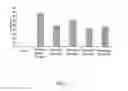 Fig. 06 - METHOD FOR EXTRACTION OF FRACTIONS CONTAINING PHARMACOLOGICALLY ACTIVE INGREDIENTS WITH LESS CYTOTOXICITY FROM ONE OR MORE PLANTS