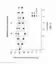 Fig. 07 - Compositions and Methods for Preventing and/or Treating Sensorineural Hearing Loss