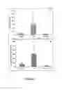 Fig. 05 - Methods and compositions for promoting organ growth and development