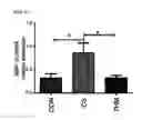 Fig. 04 - Pharmaceutical composition having preventative or treatment effect on inflammatory bowel diseases