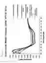 Fig. 06 - COMPOSITION FOR THERMOSTABILIZATION OF HUMAN SERUM ALBUMIN AND METHOD OF PREPARING THERMALLY STABILIZED HUMAN SERUM ALBUMIN USING THE SAME