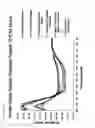 Fig. 07 - COMPOSITION FOR THERMOSTABILIZATION OF HUMAN SERUM ALBUMIN AND METHOD OF PREPARING THERMALLY STABILIZED HUMAN SERUM ALBUMIN USING THE SAME