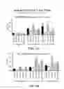 Fig. 02 - Method for treating amyloid disease