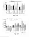Fig. 03 - Method for treating amyloid disease