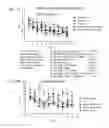 Fig. 04 - Method for treating amyloid disease