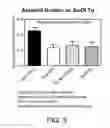 Fig. 05 - Method for treating amyloid disease